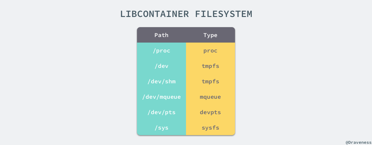 libcontainer-filesystem