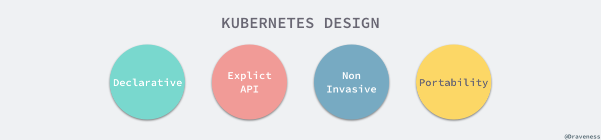 kubernetes-design