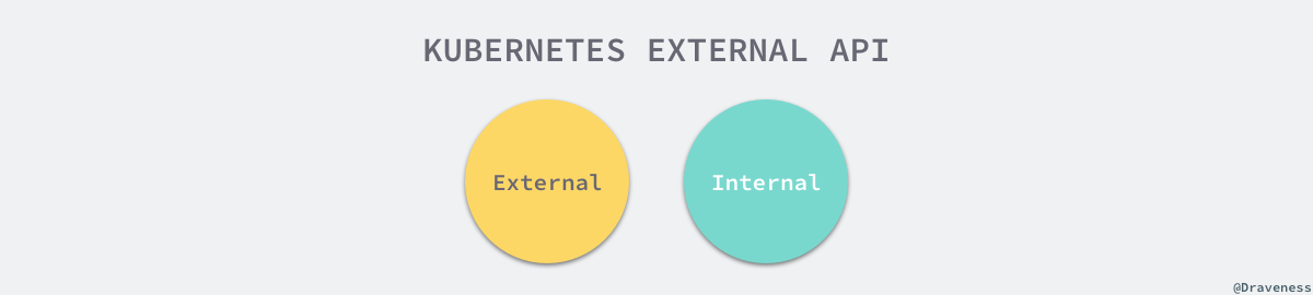 kubernetes-external-api