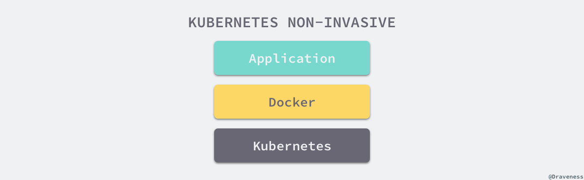 kuberentes-non-invasive