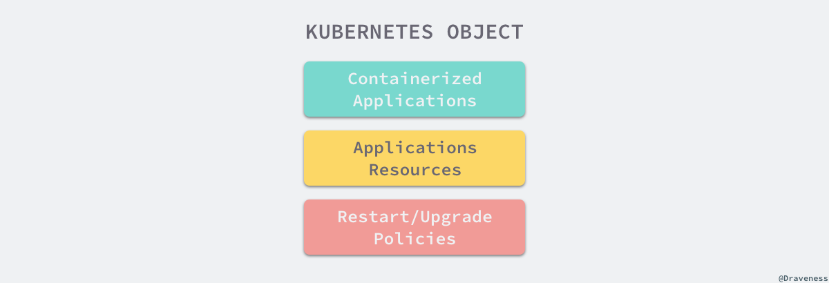 kubernetes-object