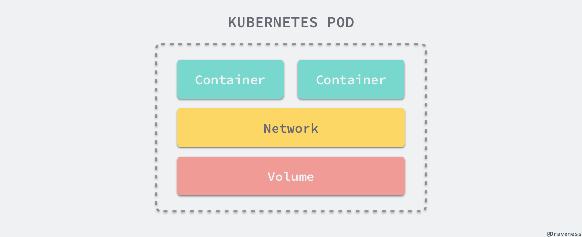 kubernetes-pod